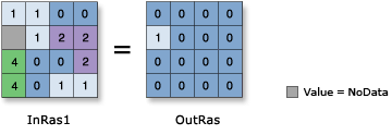 Example Is Null function input and output values Example Is Null function input and output values